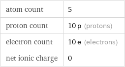 atom count | 5 proton count | 10 p (protons) electron count | 10 e (electrons) net ionic charge | 0