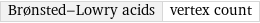 Brønsted-Lowry acids | vertex count