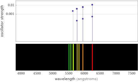 Atomic spectrum Visible region