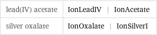 lead(IV) acetate | IonLeadIV | IonAcetate silver oxalate | IonOxalate | IonSilverI