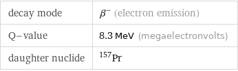 decay mode | β^- (electron emission) Q-value | 8.3 MeV (megaelectronvolts) daughter nuclide | Pr-157