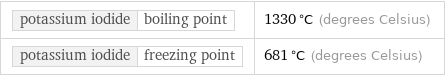 potassium iodide | boiling point | 1330 °C (degrees Celsius) potassium iodide | freezing point | 681 °C (degrees Celsius)