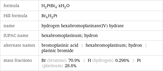 formula | H_2PtBr_6·xH_2O Hill formula | Br_6H_2Pt name | hydrogen hexabromoplatinate(IV) hydrate IUPAC name | hexabromoplatinum; hydron alternate names | bromoplatinic acid | hexabromoplatinum; hydron | platinic bromide mass fractions | Br (bromine) 70.9% | H (hydrogen) 0.298% | Pt (platinum) 28.8%