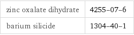 zinc oxalate dihydrate | 4255-07-6 barium silicide | 1304-40-1