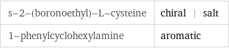 s-2-(boronoethyl)-L-cysteine | chiral | salt 1-phenylcyclohexylamine | aromatic