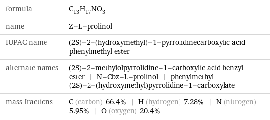 formula | C_13H_17NO_3 name | Z-L-prolinol IUPAC name | (2S)-2-(hydroxymethyl)-1-pyrrolidinecarboxylic acid phenylmethyl ester alternate names | (2S)-2-methylolpyrrolidine-1-carboxylic acid benzyl ester | N-Cbz-L-prolinol | phenylmethyl (2S)-2-(hydroxymethyl)pyrrolidine-1-carboxylate mass fractions | C (carbon) 66.4% | H (hydrogen) 7.28% | N (nitrogen) 5.95% | O (oxygen) 20.4%