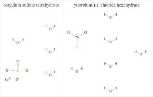 Structure diagrams