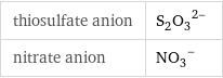 thiosulfate anion | (S_2O_3)^(2-) nitrate anion | (NO_3)^-