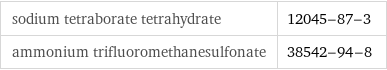 sodium tetraborate tetrahydrate | 12045-87-3 ammonium trifluoromethanesulfonate | 38542-94-8