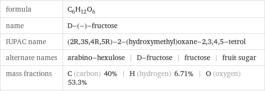 formula | C_6H_12O_6 name | D-(-)-fructose IUPAC name | (2R, 3S, 4R, 5R)-2-(hydroxymethyl)oxane-2, 3, 4, 5-tetrol alternate names | arabino-hexulose | D-fructose | fructose | fruit sugar mass fractions | C (carbon) 40% | H (hydrogen) 6.71% | O (oxygen) 53.3%