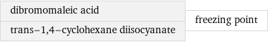 dibromomaleic acid trans-1, 4-cyclohexane diisocyanate | freezing point