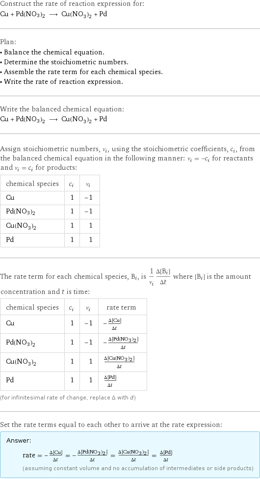 Construct the rate of reaction expression for: Cu + Pd(NO3)2 ⟶ Cu(NO_3)_2 + Pd Plan: • Balance the chemical equation. • Determine the stoichiometric numbers. • Assemble the rate term for each chemical species. • Write the rate of reaction expression. Write the balanced chemical equation: Cu + Pd(NO3)2 ⟶ Cu(NO_3)_2 + Pd Assign stoichiometric numbers, ν_i, using the stoichiometric coefficients, c_i, from the balanced chemical equation in the following manner: ν_i = -c_i for reactants and ν_i = c_i for products: chemical species | c_i | ν_i Cu | 1 | -1 Pd(NO3)2 | 1 | -1 Cu(NO_3)_2 | 1 | 1 Pd | 1 | 1 The rate term for each chemical species, B_i, is 1/ν_i(Δ[B_i])/(Δt) where [B_i] is the amount concentration and t is time: chemical species | c_i | ν_i | rate term Cu | 1 | -1 | -(Δ[Cu])/(Δt) Pd(NO3)2 | 1 | -1 | -(Δ[Pd(NO3)2])/(Δt) Cu(NO_3)_2 | 1 | 1 | (Δ[Cu(NO3)2])/(Δt) Pd | 1 | 1 | (Δ[Pd])/(Δt) (for infinitesimal rate of change, replace Δ with d) Set the rate terms equal to each other to arrive at the rate expression: Answer: |   | rate = -(Δ[Cu])/(Δt) = -(Δ[Pd(NO3)2])/(Δt) = (Δ[Cu(NO3)2])/(Δt) = (Δ[Pd])/(Δt) (assuming constant volume and no accumulation of intermediates or side products)