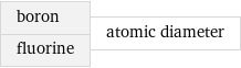 boron fluorine | atomic diameter