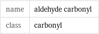 name | aldehyde carbonyl class | carbonyl