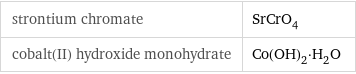 strontium chromate | SrCrO_4 cobalt(II) hydroxide monohydrate | Co(OH)_2·H_2O