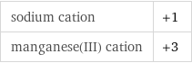 sodium cation | +1 manganese(III) cation | +3