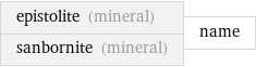epistolite (mineral) sanbornite (mineral) | name