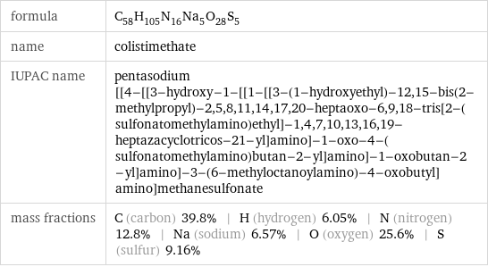 formula | C_58H_105N_16Na_5O_28S_5 name | colistimethate IUPAC name | pentasodium [[4-[[3-hydroxy-1-[[1-[[3-(1-hydroxyethyl)-12, 15-bis(2-methylpropyl)-2, 5, 8, 11, 14, 17, 20-heptaoxo-6, 9, 18-tris[2-(sulfonatomethylamino)ethyl]-1, 4, 7, 10, 13, 16, 19-heptazacyclotricos-21-yl]amino]-1-oxo-4-(sulfonatomethylamino)butan-2-yl]amino]-1-oxobutan-2-yl]amino]-3-(6-methyloctanoylamino)-4-oxobutyl]amino]methanesulfonate mass fractions | C (carbon) 39.8% | H (hydrogen) 6.05% | N (nitrogen) 12.8% | Na (sodium) 6.57% | O (oxygen) 25.6% | S (sulfur) 9.16%