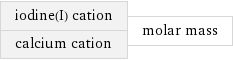 iodine(I) cation calcium cation | molar mass