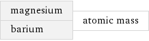 magnesium barium | atomic mass