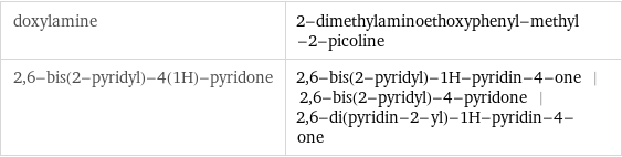 doxylamine | 2-dimethylaminoethoxyphenyl-methyl-2-picoline 2, 6-bis(2-pyridyl)-4(1H)-pyridone | 2, 6-bis(2-pyridyl)-1H-pyridin-4-one | 2, 6-bis(2-pyridyl)-4-pyridone | 2, 6-di(pyridin-2-yl)-1H-pyridin-4-one