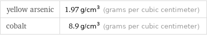 yellow arsenic | 1.97 g/cm^3 (grams per cubic centimeter) cobalt | 8.9 g/cm^3 (grams per cubic centimeter)