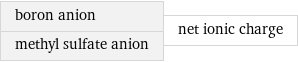 boron anion methyl sulfate anion | net ionic charge