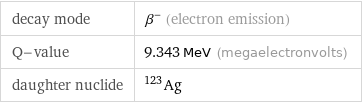 decay mode | β^- (electron emission) Q-value | 9.343 MeV (megaelectronvolts) daughter nuclide | Ag-123