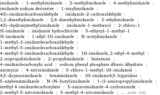 imidazole | 1-methylimidazole | 2-methylimidazole | 4-methylimidazole | imidazole sodium derivative | 1-vinylimidazole | 4(5)-imidazolecarboxaldehyde | imidazole-2-carboxaldehyde | 1, 2-dimethylimidazole | 2, 4-dimethylimidazole | 2-ethylimidazole | 4(5)-(hydroxymethyl)imidazole | imidazole-1-methanol | 2-chloro-1 H-imidazole | imidazole hydrochloride | 5-ethynyl-1-methyl-1 H-imidazole | 1-allyl-1H-imidazole | N-acetylimidazole | 1-methyl-2-imidazolecarboxaldehyde | 1-methyl-5-imidazolecarboxaldehyde | 4-methyl-5-imidazolecarboxaldehyde | 1H-imidazole, 2-ethyl-4-methyl | 2-isopropylimidazole | 2-propylimidazole | histamine | 4-imidazolecarboxylic acid | sodium phenyl phosphate dibasic dihydrate | azomycin | 4-nitroimidazole | 5-chloro-1-methyl-1H-imidazole | 4, 5-dicyanoimidazole | benzimidazole | 1H-imidazo(4, 5-b)pyridine | 5-azabenzimidazole | N-(N-butyl)imidazole | 1-(3-aminopropyl)imidazole | methyl 4-imidazolecarboxylate | 5-aminoimidazole-4-carboxamide | 2-methyl-5-nitroimidazole | 5-methyl-4-nitroimidazole | ... (total: 430)