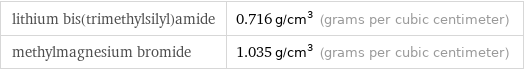 lithium bis(trimethylsilyl)amide | 0.716 g/cm^3 (grams per cubic centimeter) methylmagnesium bromide | 1.035 g/cm^3 (grams per cubic centimeter)