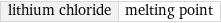 lithium chloride | melting point