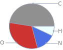 Mass fraction pie chart