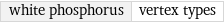 white phosphorus | vertex types