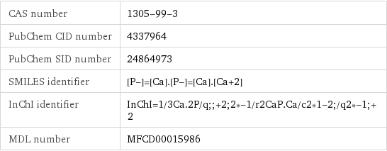 CAS number | 1305-99-3 PubChem CID number | 4337964 PubChem SID number | 24864973 SMILES identifier | [P-]=[Ca].[P-]=[Ca].[Ca+2] InChI identifier | InChI=1/3Ca.2P/q;;+2;2*-1/r2CaP.Ca/c2*1-2;/q2*-1;+2 MDL number | MFCD00015986