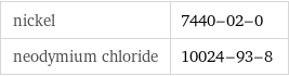nickel | 7440-02-0 neodymium chloride | 10024-93-8
