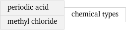 periodic acid methyl chloride | chemical types