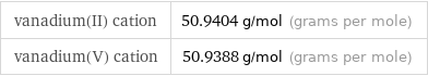 vanadium(II) cation | 50.9404 g/mol (grams per mole) vanadium(V) cation | 50.9388 g/mol (grams per mole)