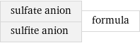 sulfate anion sulfite anion | formula