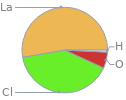 Mass fraction pie chart