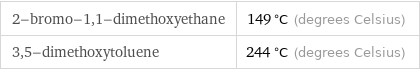 2-bromo-1, 1-dimethoxyethane | 149 °C (degrees Celsius) 3, 5-dimethoxytoluene | 244 °C (degrees Celsius)