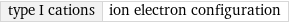 type I cations | ion electron configuration