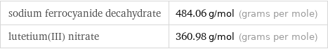 sodium ferrocyanide decahydrate | 484.06 g/mol (grams per mole) lutetium(III) nitrate | 360.98 g/mol (grams per mole)