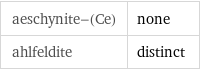 aeschynite-(Ce) | none ahlfeldite | distinct