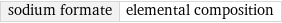 sodium formate | elemental composition