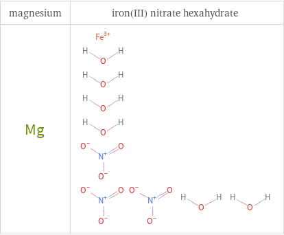 Structure diagrams