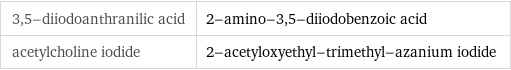 3, 5-diiodoanthranilic acid | 2-amino-3, 5-diiodobenzoic acid acetylcholine iodide | 2-acetyloxyethyl-trimethyl-azanium iodide