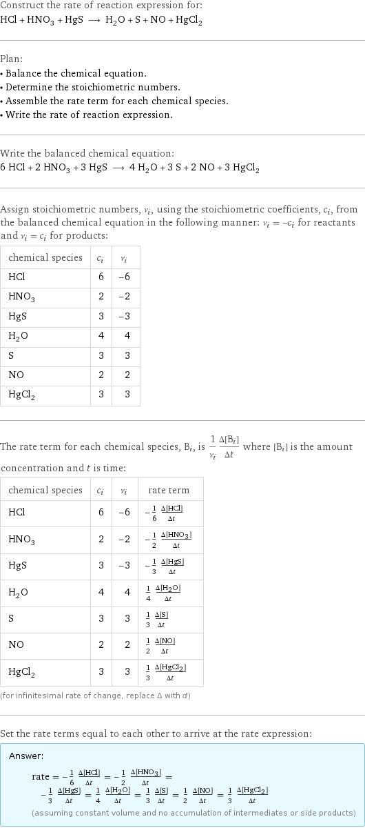 Construct the rate of reaction expression for: HCl + HNO_3 + HgS ⟶ H_2O + S + NO + HgCl_2 Plan: • Balance the chemical equation. • Determine the stoichiometric numbers. • Assemble the rate term for each chemical species. • Write the rate of reaction expression. Write the balanced chemical equation: 6 HCl + 2 HNO_3 + 3 HgS ⟶ 4 H_2O + 3 S + 2 NO + 3 HgCl_2 Assign stoichiometric numbers, ν_i, using the stoichiometric coefficients, c_i, from the balanced chemical equation in the following manner: ν_i = -c_i for reactants and ν_i = c_i for products: chemical species | c_i | ν_i HCl | 6 | -6 HNO_3 | 2 | -2 HgS | 3 | -3 H_2O | 4 | 4 S | 3 | 3 NO | 2 | 2 HgCl_2 | 3 | 3 The rate term for each chemical species, B_i, is 1/ν_i(Δ[B_i])/(Δt) where [B_i] is the amount concentration and t is time: chemical species | c_i | ν_i | rate term HCl | 6 | -6 | -1/6 (Δ[HCl])/(Δt) HNO_3 | 2 | -2 | -1/2 (Δ[HNO3])/(Δt) HgS | 3 | -3 | -1/3 (Δ[HgS])/(Δt) H_2O | 4 | 4 | 1/4 (Δ[H2O])/(Δt) S | 3 | 3 | 1/3 (Δ[S])/(Δt) NO | 2 | 2 | 1/2 (Δ[NO])/(Δt) HgCl_2 | 3 | 3 | 1/3 (Δ[HgCl2])/(Δt) (for infinitesimal rate of change, replace Δ with d) Set the rate terms equal to each other to arrive at the rate expression: Answer: |   | rate = -1/6 (Δ[HCl])/(Δt) = -1/2 (Δ[HNO3])/(Δt) = -1/3 (Δ[HgS])/(Δt) = 1/4 (Δ[H2O])/(Δt) = 1/3 (Δ[S])/(Δt) = 1/2 (Δ[NO])/(Δt) = 1/3 (Δ[HgCl2])/(Δt) (assuming constant volume and no accumulation of intermediates or side products)