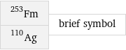 Fm-253 Ag-110 | brief symbol