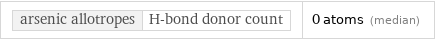 arsenic allotropes | H-bond donor count | 0 atoms (median)