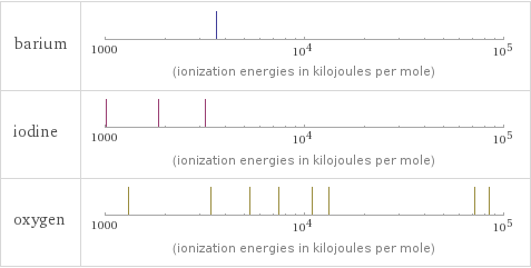 Reactivity